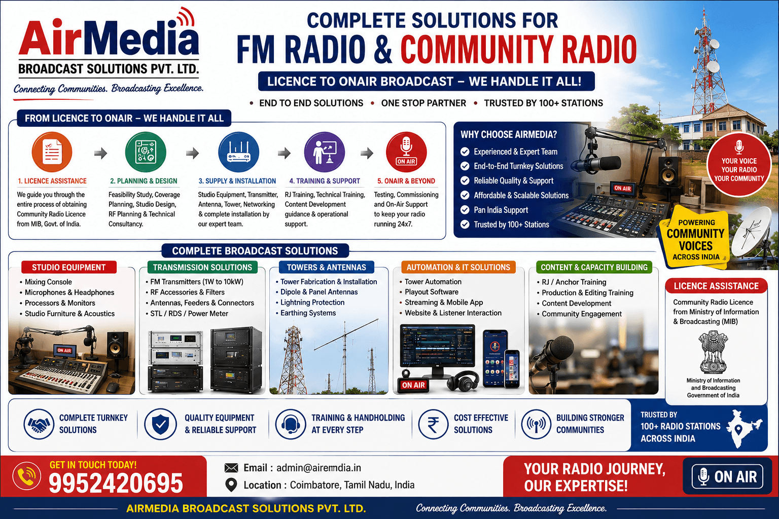 Complete FM & Community Radio Solutions — From Licence to On-Air