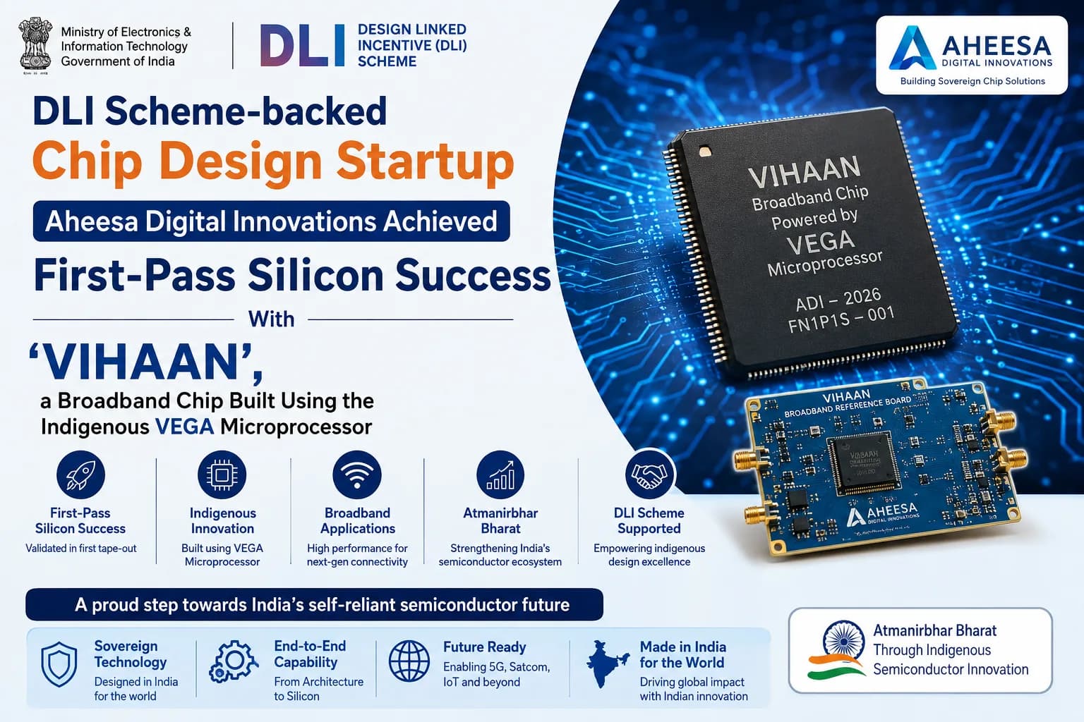 DLI Scheme-backed Chip Design Startup - Aheesa Digital Innovations Achieved First-Pass Silicon Success With ‘VIHAAN’, a Broadband Chip Built Using the Indigenous VEGA Microprocessor