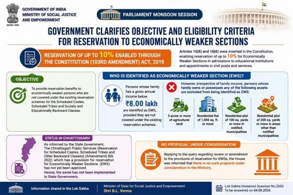Government Clarifies Objective and Eligibility Criteria for Reservation to Economically Weaker Sections